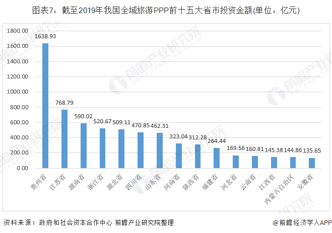 常州免费加盟项目数量统计及市场分析