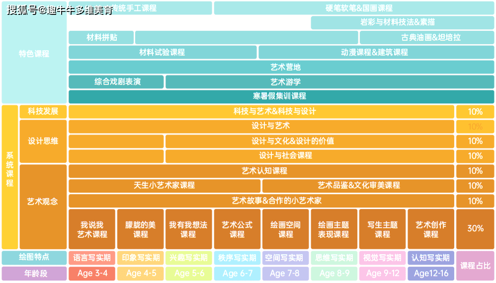 重庆美术项目加盟价格分析