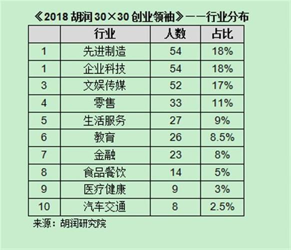 免费加盟项目排行榜——帮您实现创业梦想