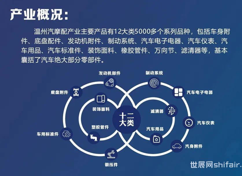 温州汽车配件项目加盟，掌握趋势，迈向成功