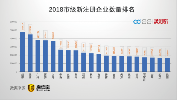 一二三线城市做什么赚钱 一二三线城市做什么赚钱最快