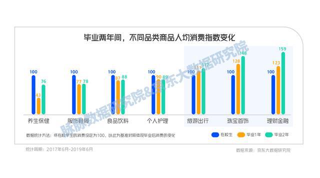 一二三线城市做什么赚钱 一二三线城市做什么赚钱最快