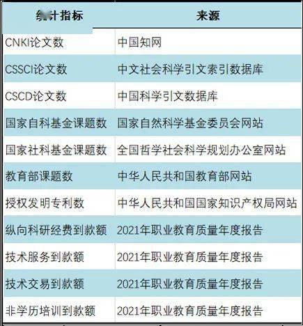 大学加盟项目排行榜——热门项目的分析与评价