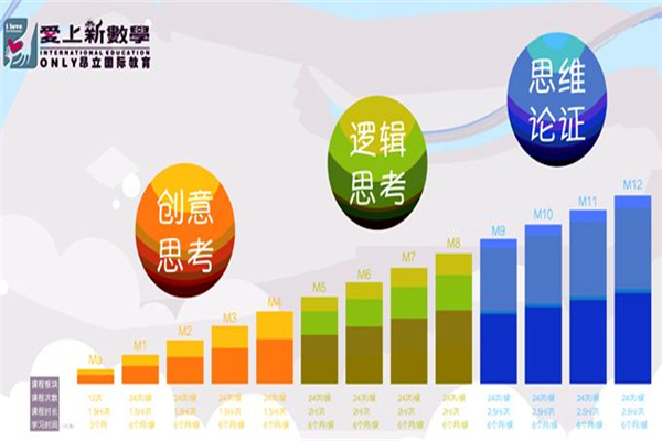 智慧数字加盟创业项目，开启数字财富之门