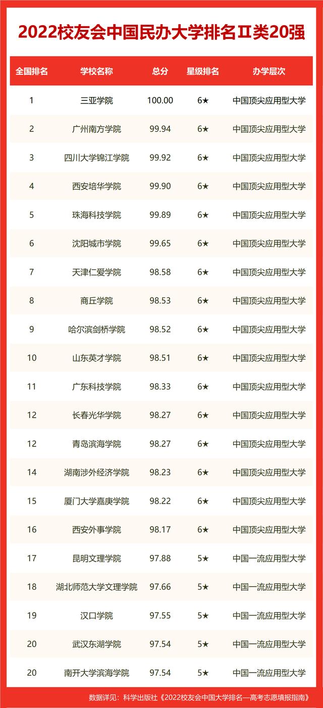 山东科技大学食堂加盟项目 山东科技大学食堂招标