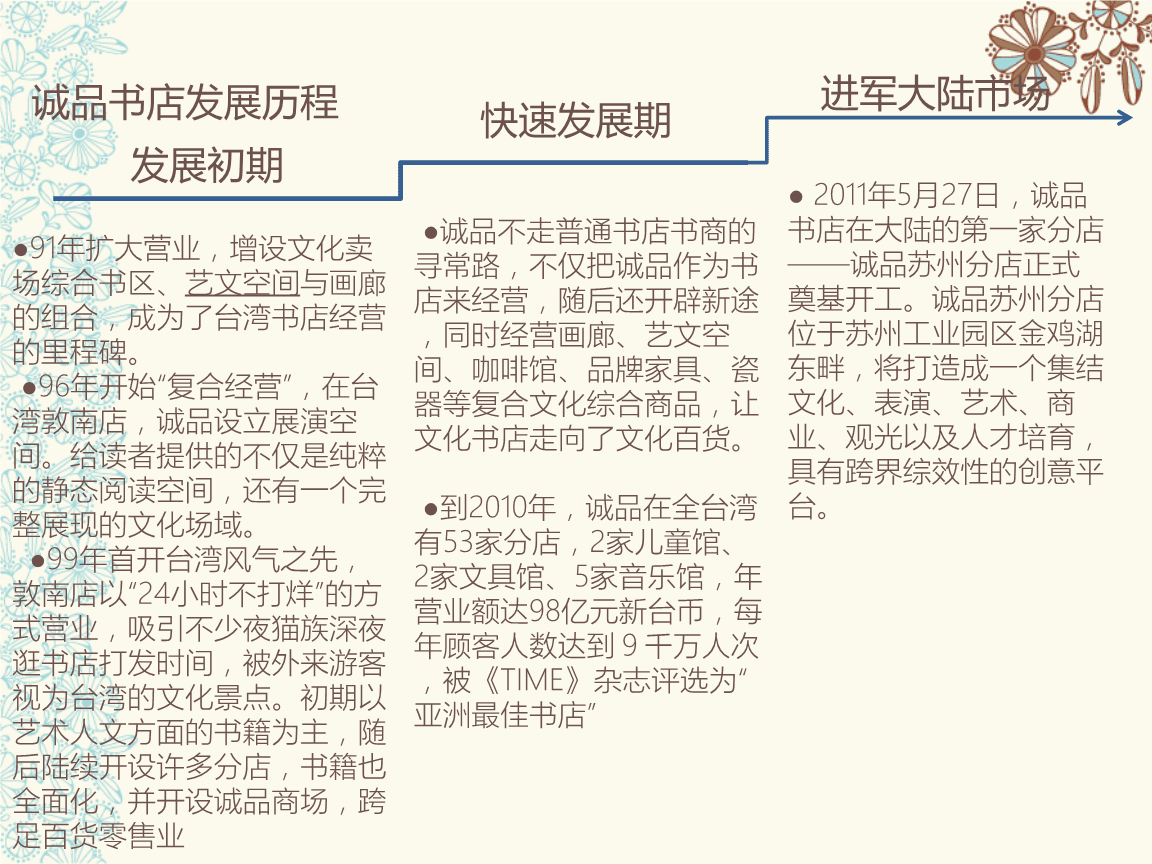 小型书店加盟项目文案范文