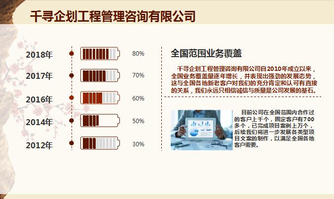 考察加盟项目文案模板范文