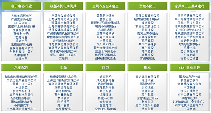 工业加盟项目名称大全——为您打造全方位加盟指南