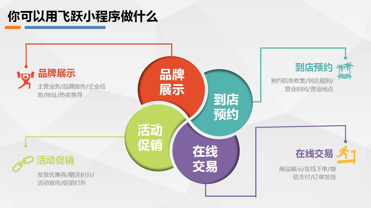 飞跃项目加盟条件详解