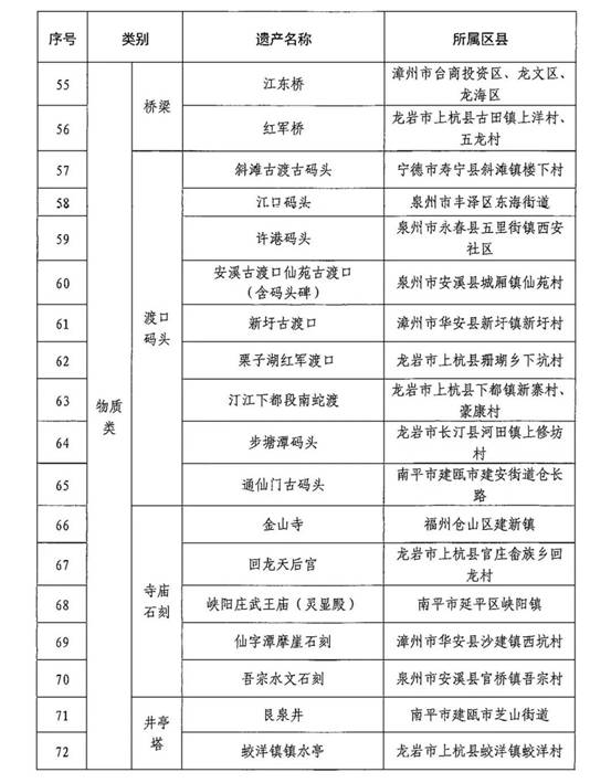 鄂州品牌加盟项目名单公示