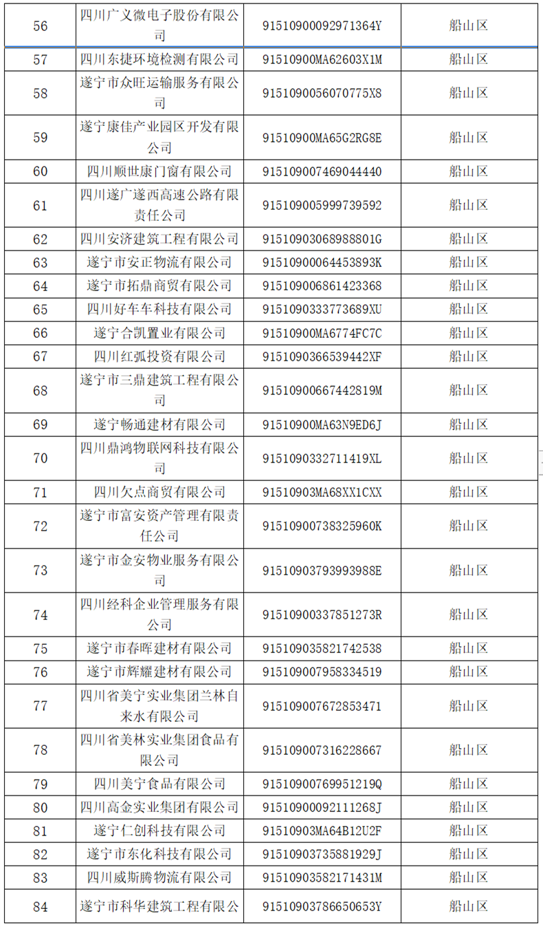 鄂州品牌加盟项目名单公示