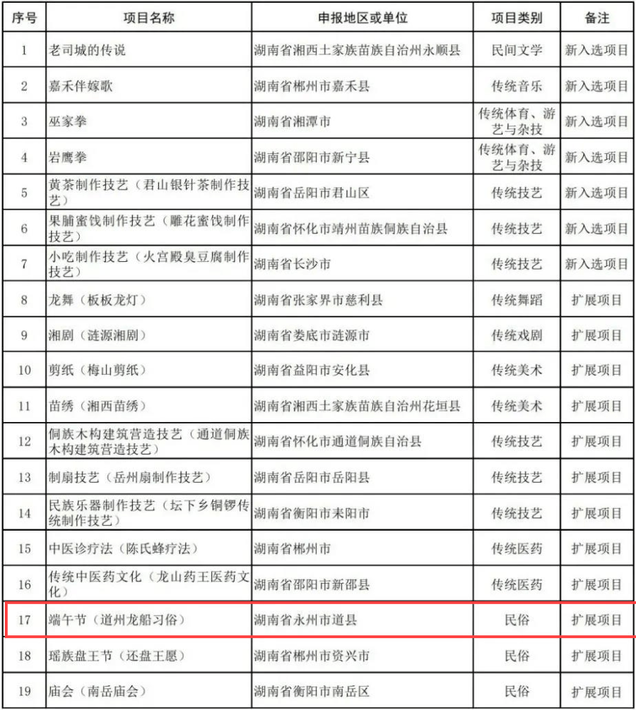 鄂州品牌加盟项目名单公示