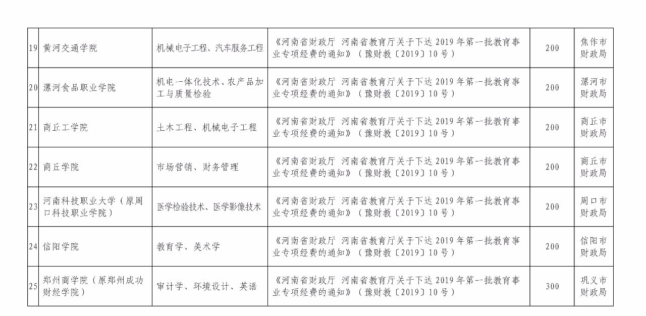 鄂州品牌加盟项目名单公示