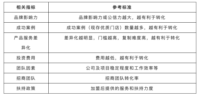 青岛老牌教育项目加盟条件解析