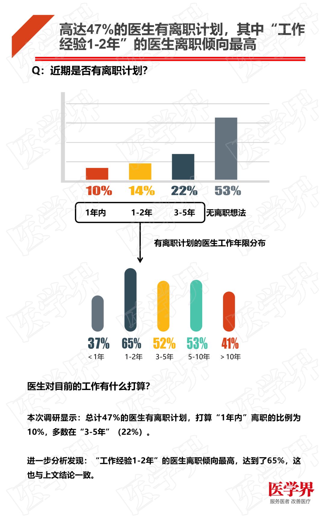 就业选择妇科怎么样 妇产科的就业形势