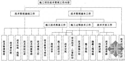 全过程项目管理加盟，探索高效项目管理的奥秘