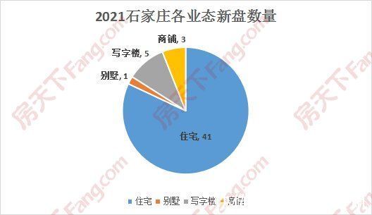 石家庄2021年加盟项目解析