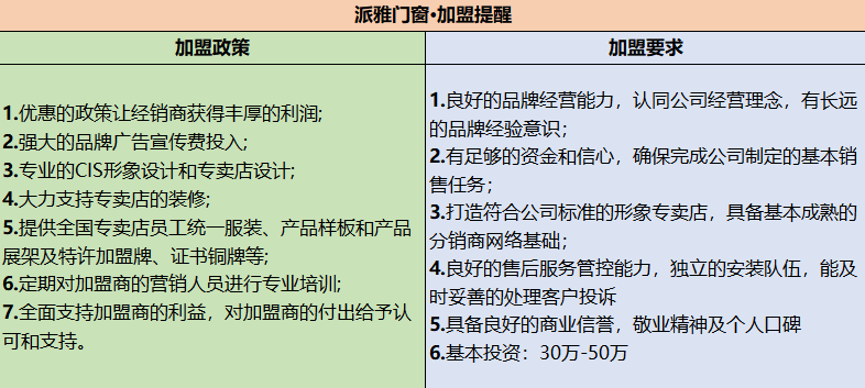  路南加盟项目前景分析