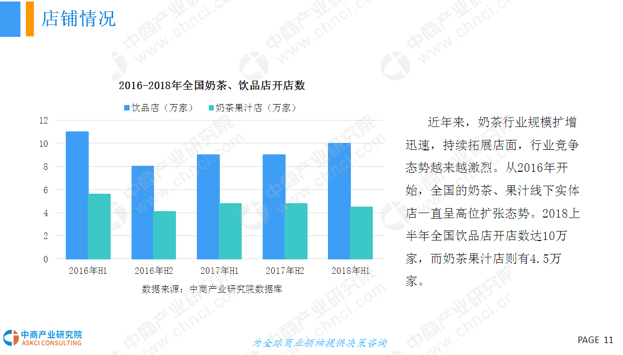  路南加盟项目前景分析