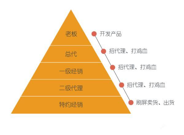 最新微商项目加盟代理，趋势、优势与注意事项