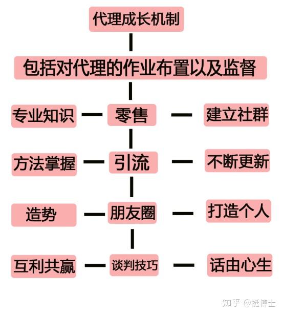 最新微商项目加盟代理，趋势、优势与注意事项