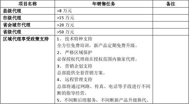 市政加盟项目推荐表