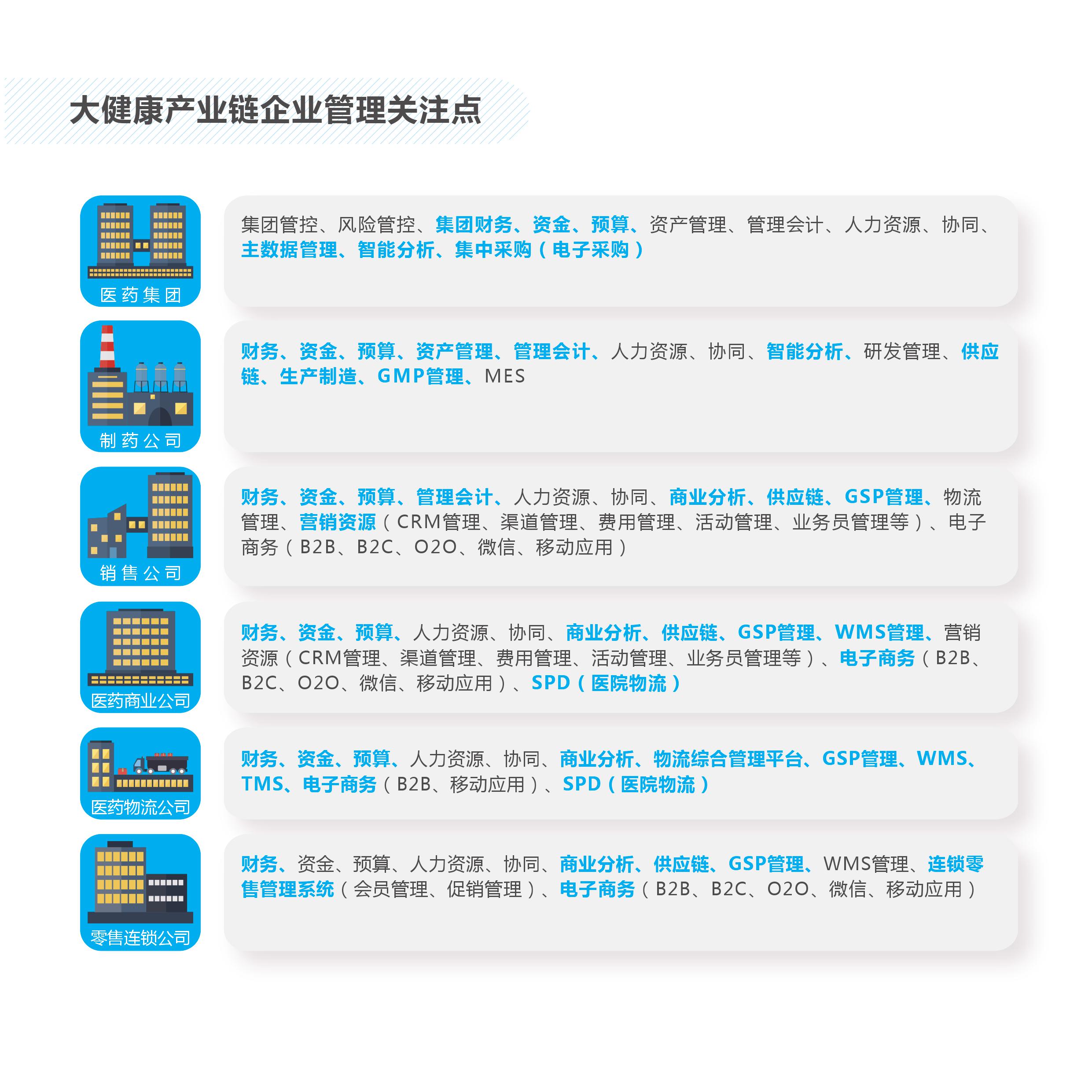 大健康加盟项目方案书籍