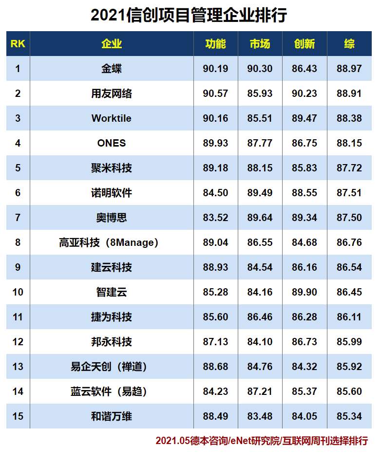 目前加盟最好的项目排名