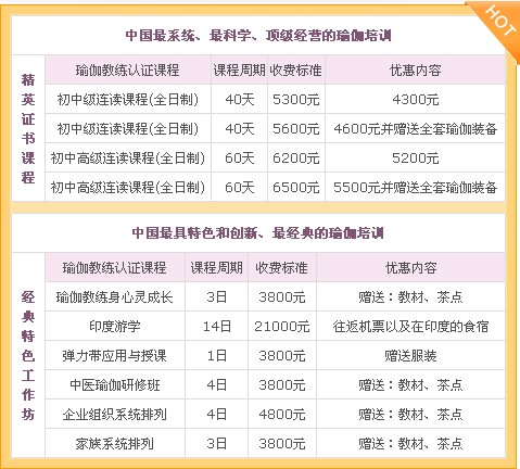 培训项目加盟费用标准详解