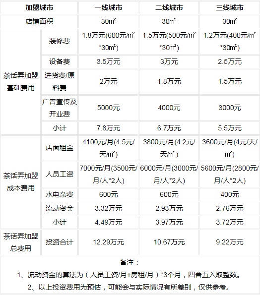 奶茶项目加盟费查询——全面了解加盟费用及流程