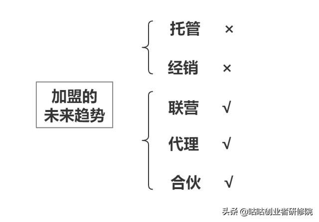 加盟代理什么冷门项目好？