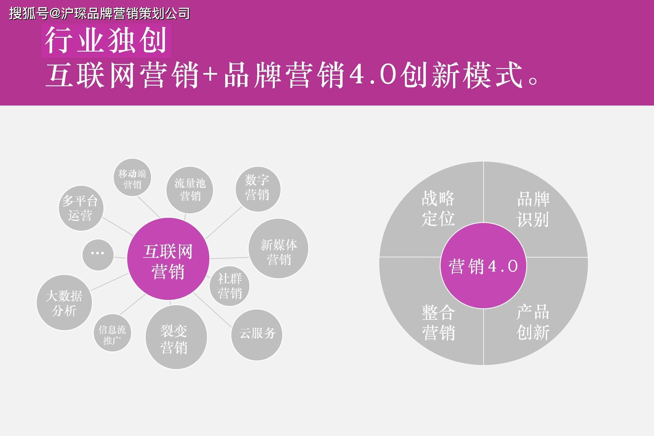 互联网营销项目加盟，探索未来商业新模式