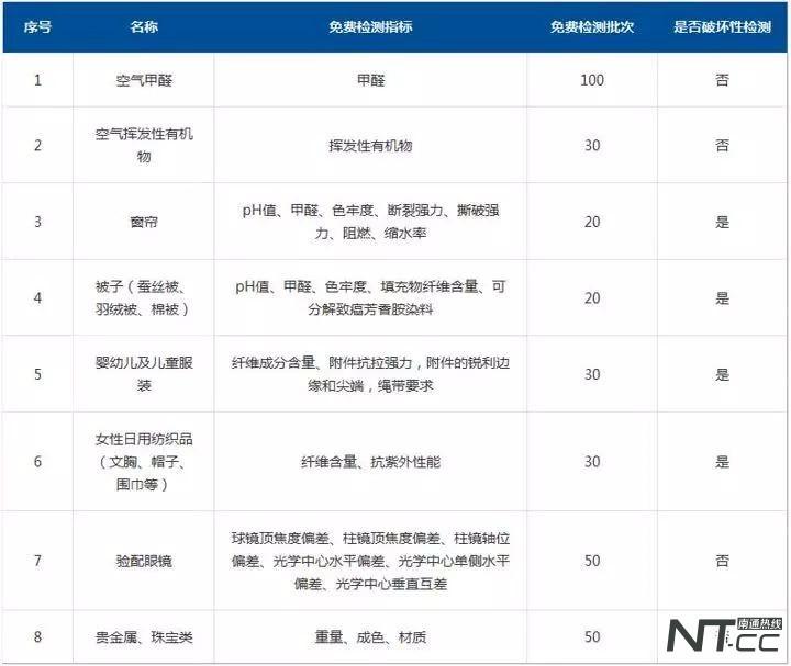 南通除甲醛加盟项目——为您的健康呼吸保驾护航