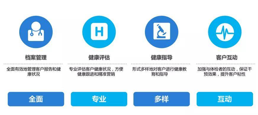 中康健康查体项目加盟，开启健康事业新篇章