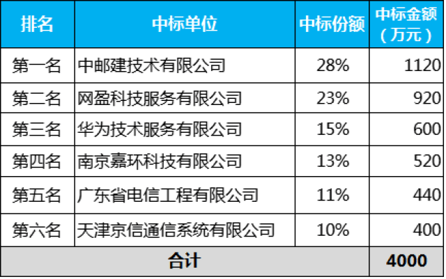 江苏项目管理加盟费用分析