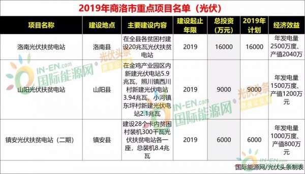 江苏项目管理加盟费用分析