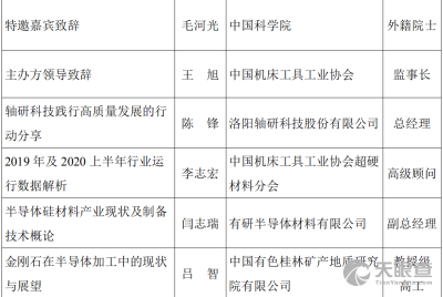 江苏项目管理加盟费用分析