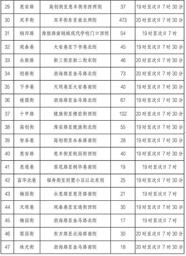 智慧家政项目加盟收费明细