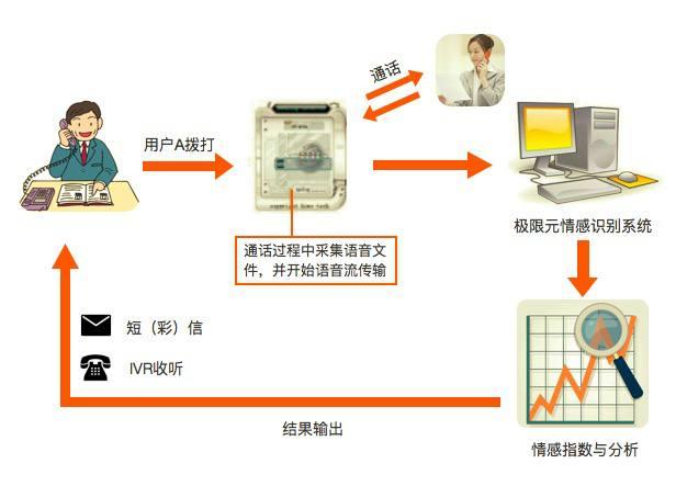 东台项目管理加盟店，实现高效运营的关键要素