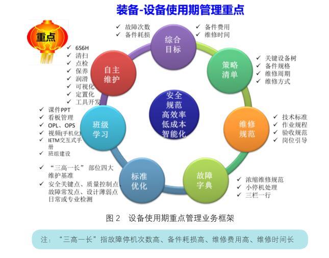 如何加盟晨间厨房项目管理