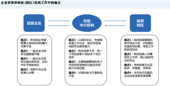 设计行业加盟项目有哪些？