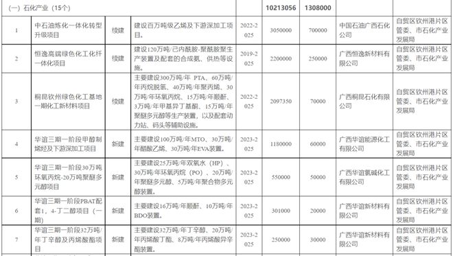 2023年养殖项目加盟方案