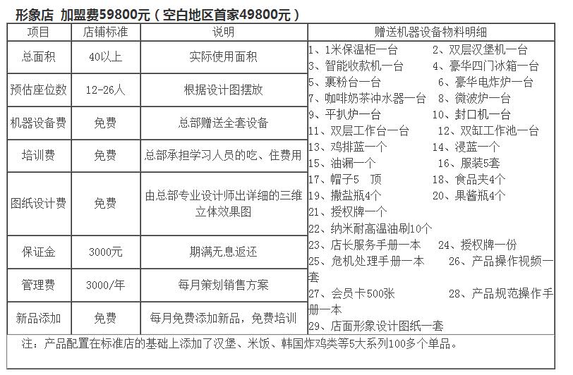 项目加盟利润多少合理呢？