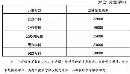 高端项目加盟条件和费用