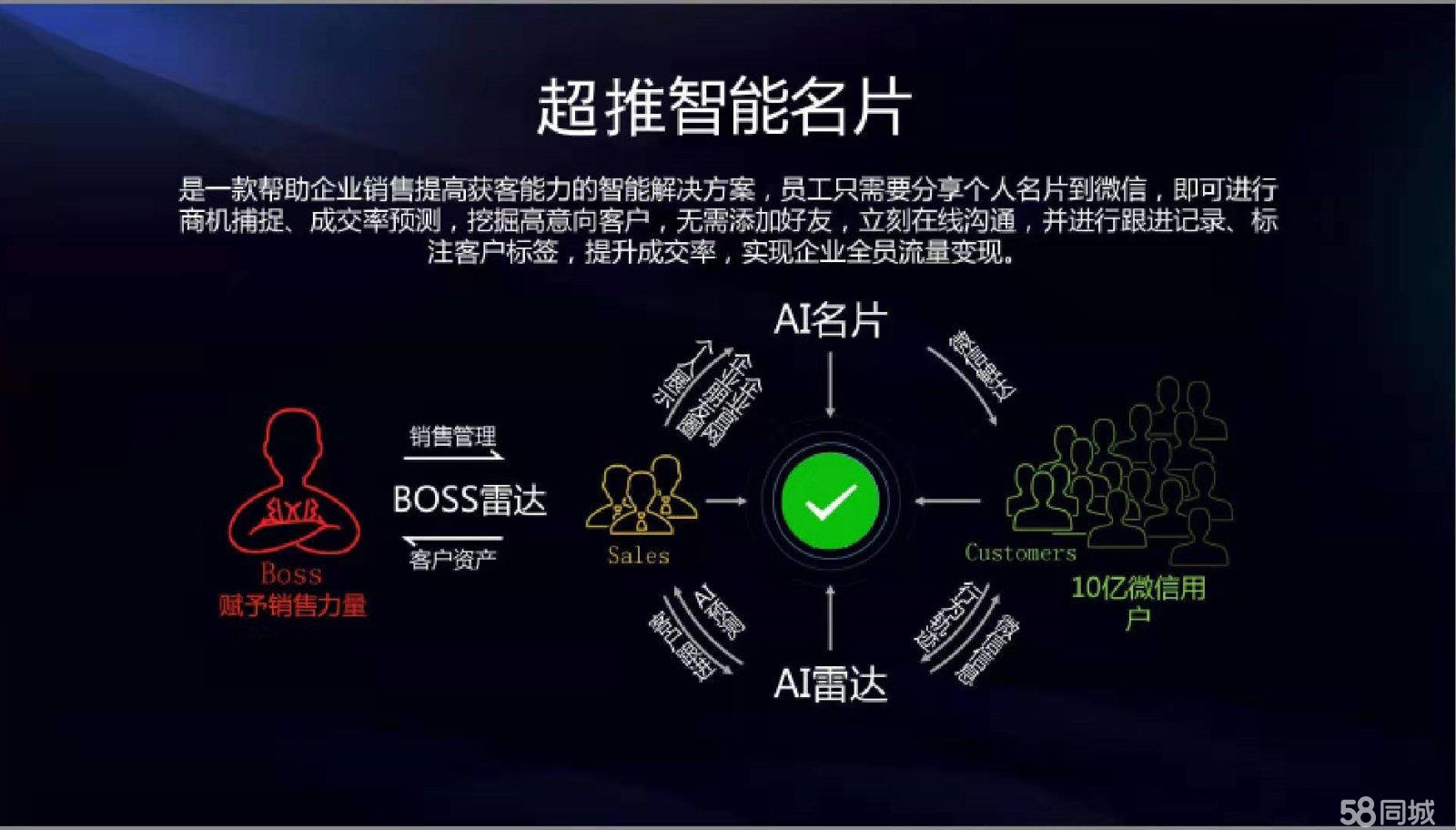 东莞搜企名片项目加盟，探索智能名片的新领域