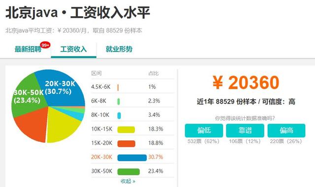 天津java就业怎么样 天津java就业怎么样啊