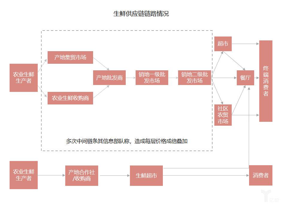 社区新零售加盟项目有哪些 社区零售新零售招商