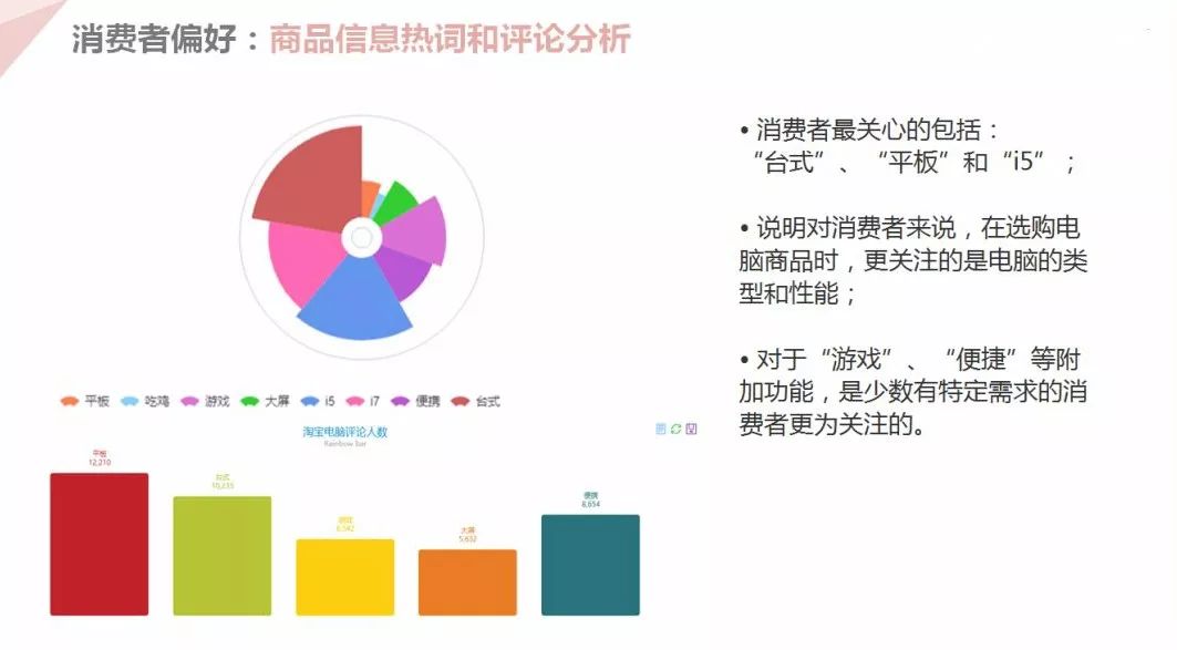  加盟项目推荐数据分析