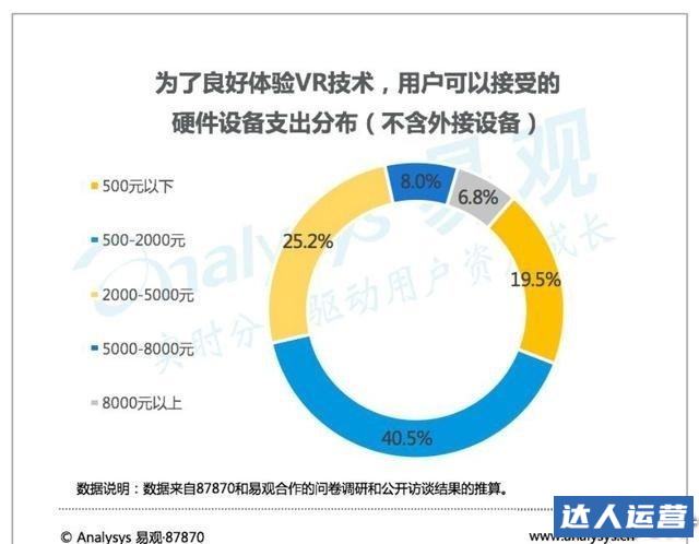 VR加盟项目的成本与收益分析