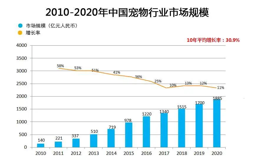 四线城市做什么能赚钱最快 四线城市做什么有发展前景